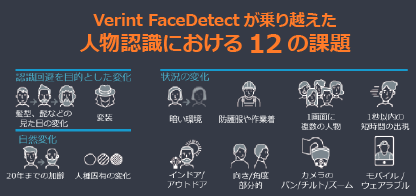 Verint FaceDetectが乗り越えた⼈物認識における12の課題