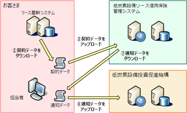 システム利用イメージ図