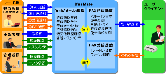 図：システム運用イメージ