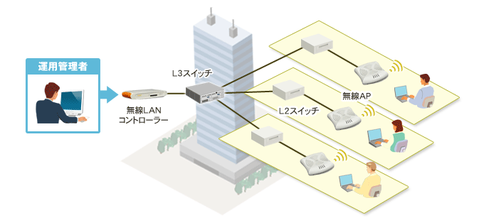 無線LAN構成イメージ