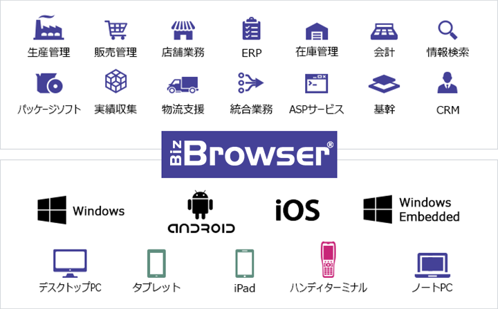 Biz/Browserのコンセプト概要図