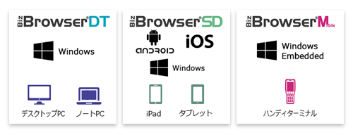 Biz/Browserの特長概要図