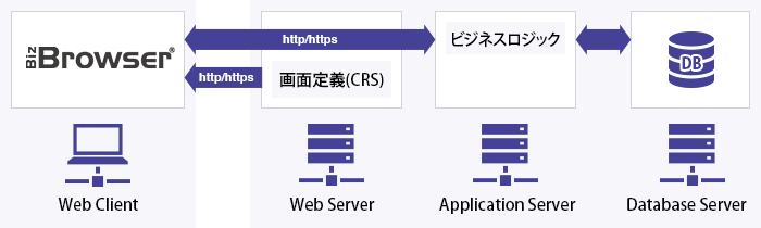 「当たり前」を変えるBiz/Browserの特長