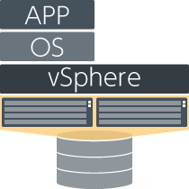 vSphereのソフトウェア ハードウェア構成