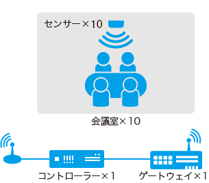 主な機能