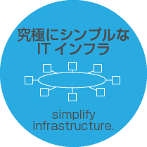 究極にシンプルなITインフラ