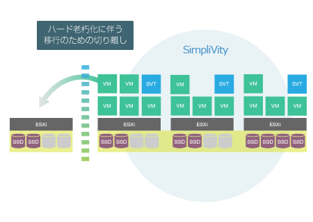 スケールイン（ノード切離し）