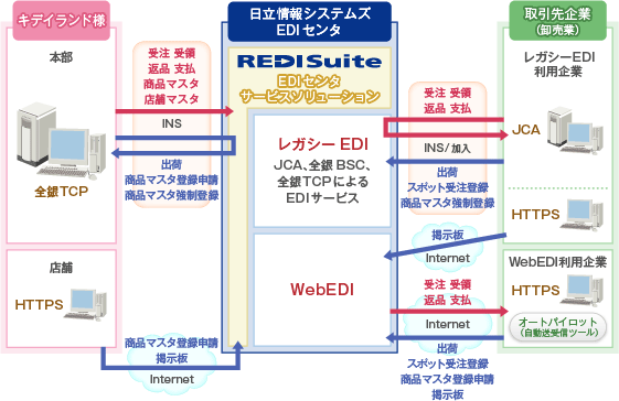 図：システムイメージ図