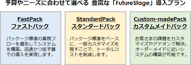 予算やニーズに合わせて選べる 豊富な「FutureStage」導入プラン