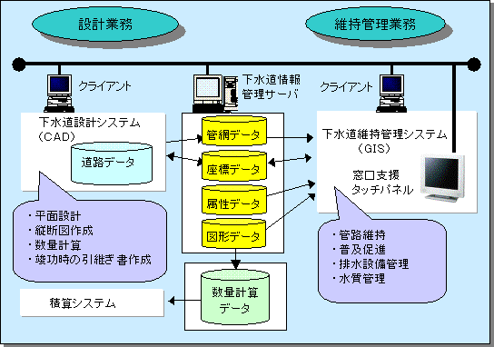 図：［イメージ図］システム概念図