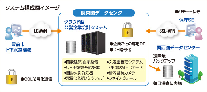 システムイメージ図