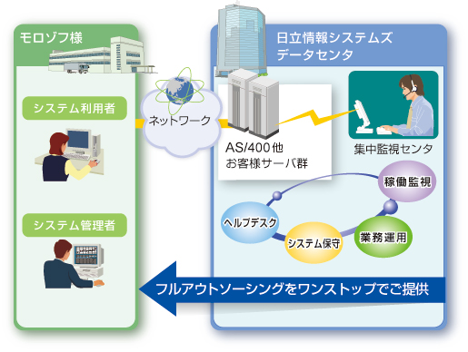 図：システムイメージ図