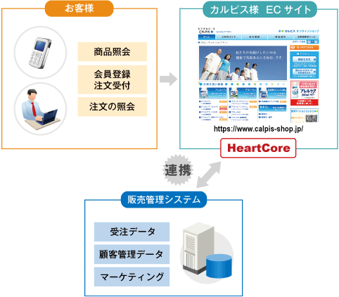 図：システムイメージ図