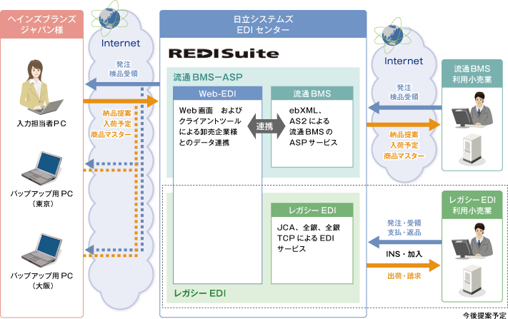 図：システムイメージ図