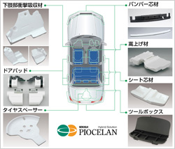 写真：発泡プラスチック