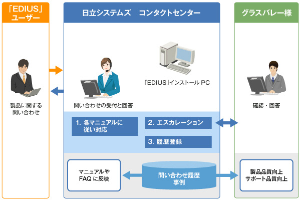 システムイメージ図