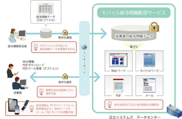 システムイメージ図