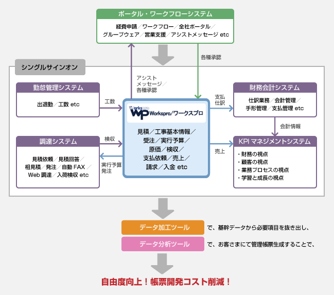 システムイメージ図