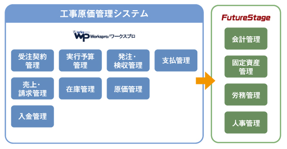 システムイメージ図