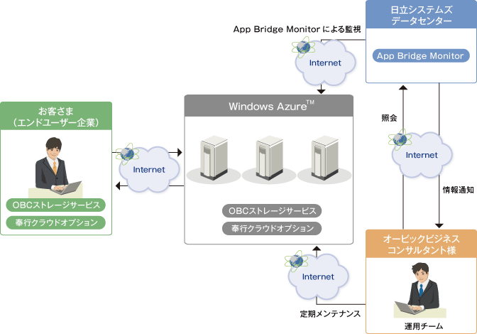 システムイメージ図