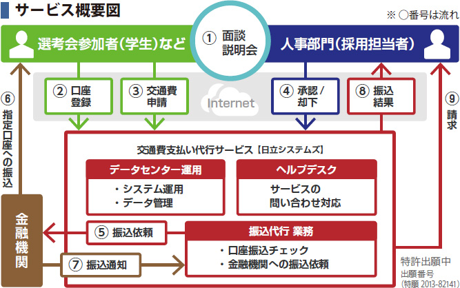 システムイメージ図