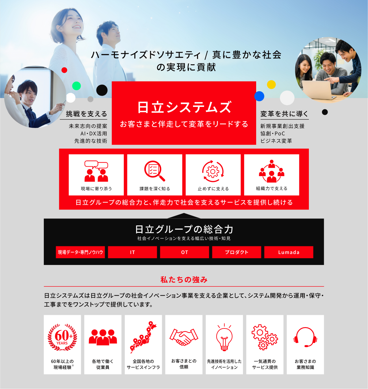 日立システムズを知る