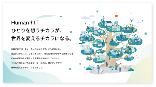Human＊IT  Webサイト