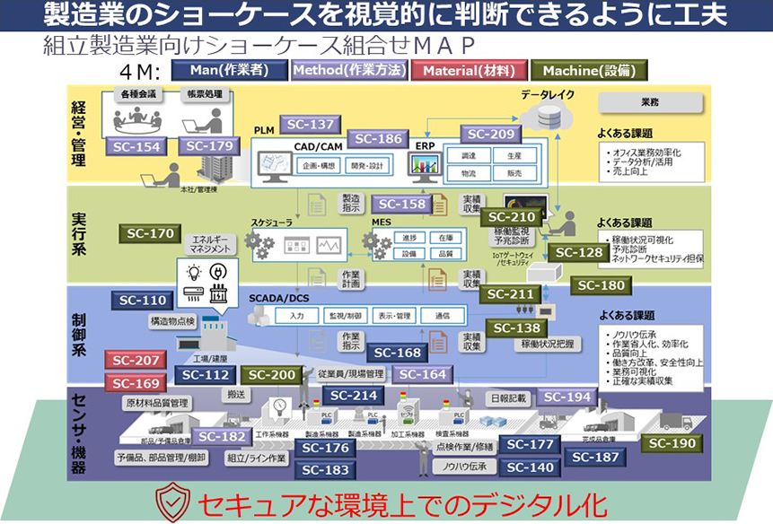 製造業のショーケースを視覚的に判断できるように工夫 - ショーケース組合せマップ