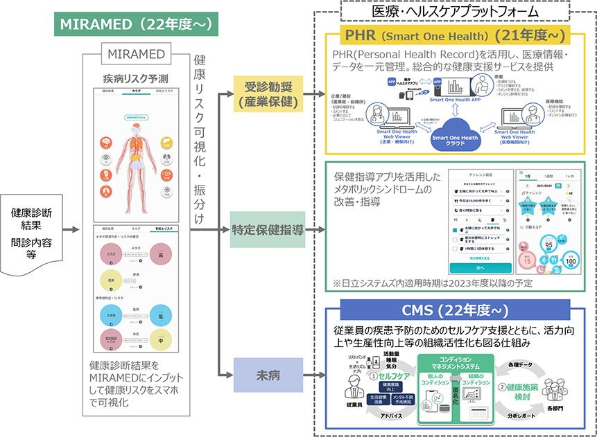 医薬ヘルスケア図