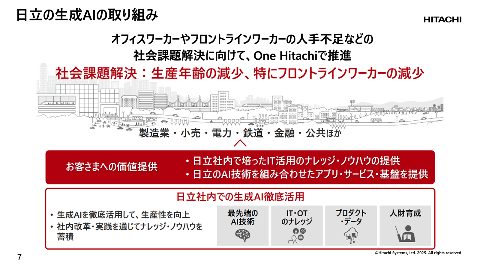 講演資料より： 日立の生成AIの取り組み概要