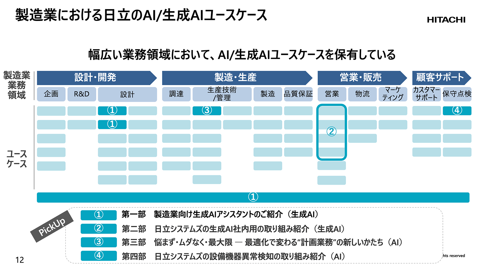 講演資料より：製造業における幅広いユースケースの保有