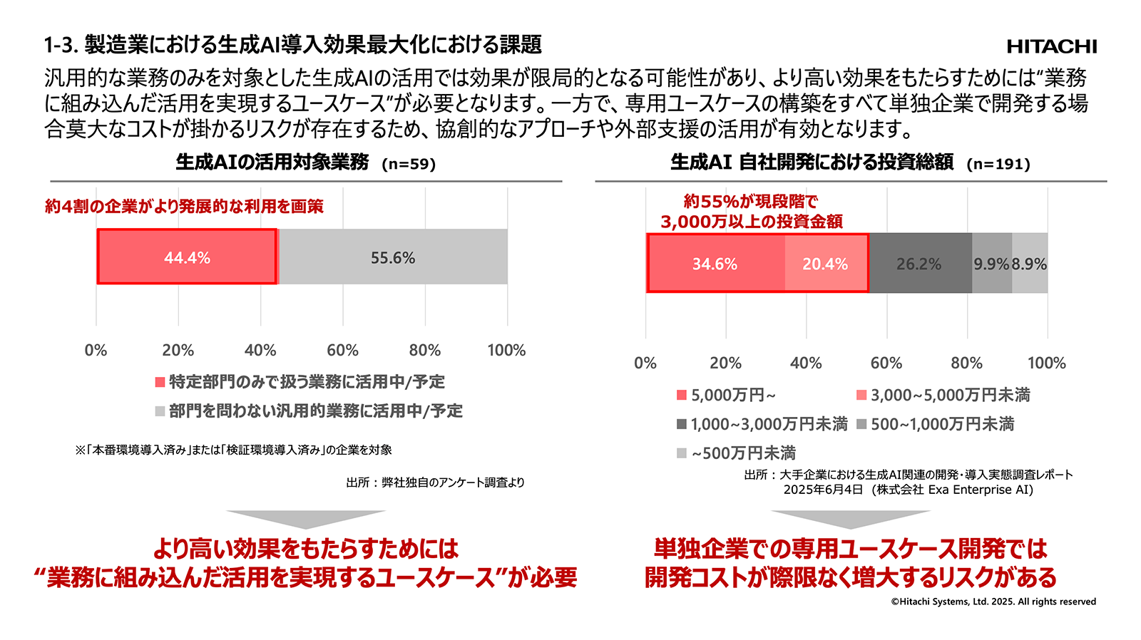 講演資料より：製造業における生成AI導入効果最大化における課題