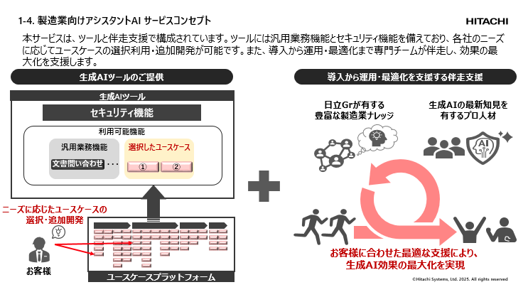 講演資料より：「製造業向けアシスタントAI」のサービスコンセプト