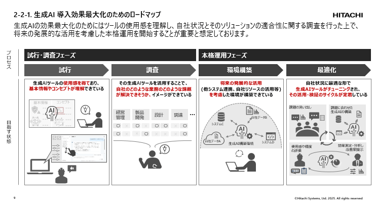 講演資料より：生成AI導入効果最大化のためのロードマップ