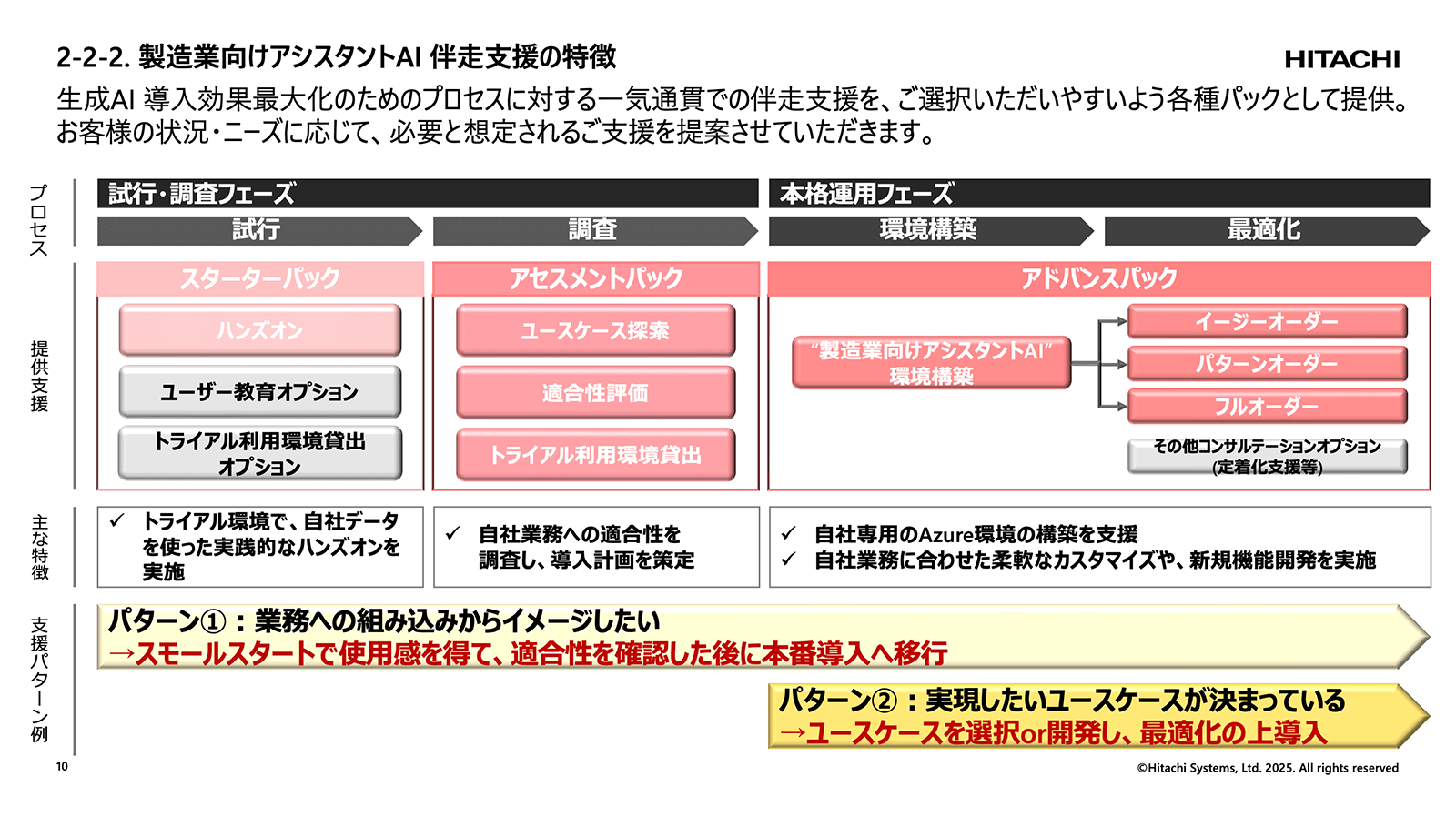 講演資料より：伴走支援の特長