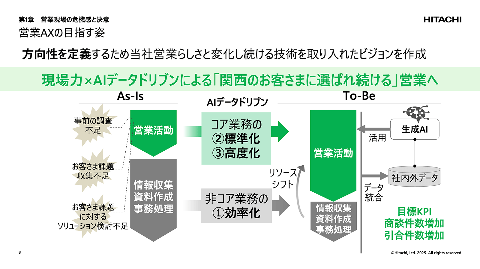 講演資料より：As-Is（現状）とTo-Be（理想の状態）の図
