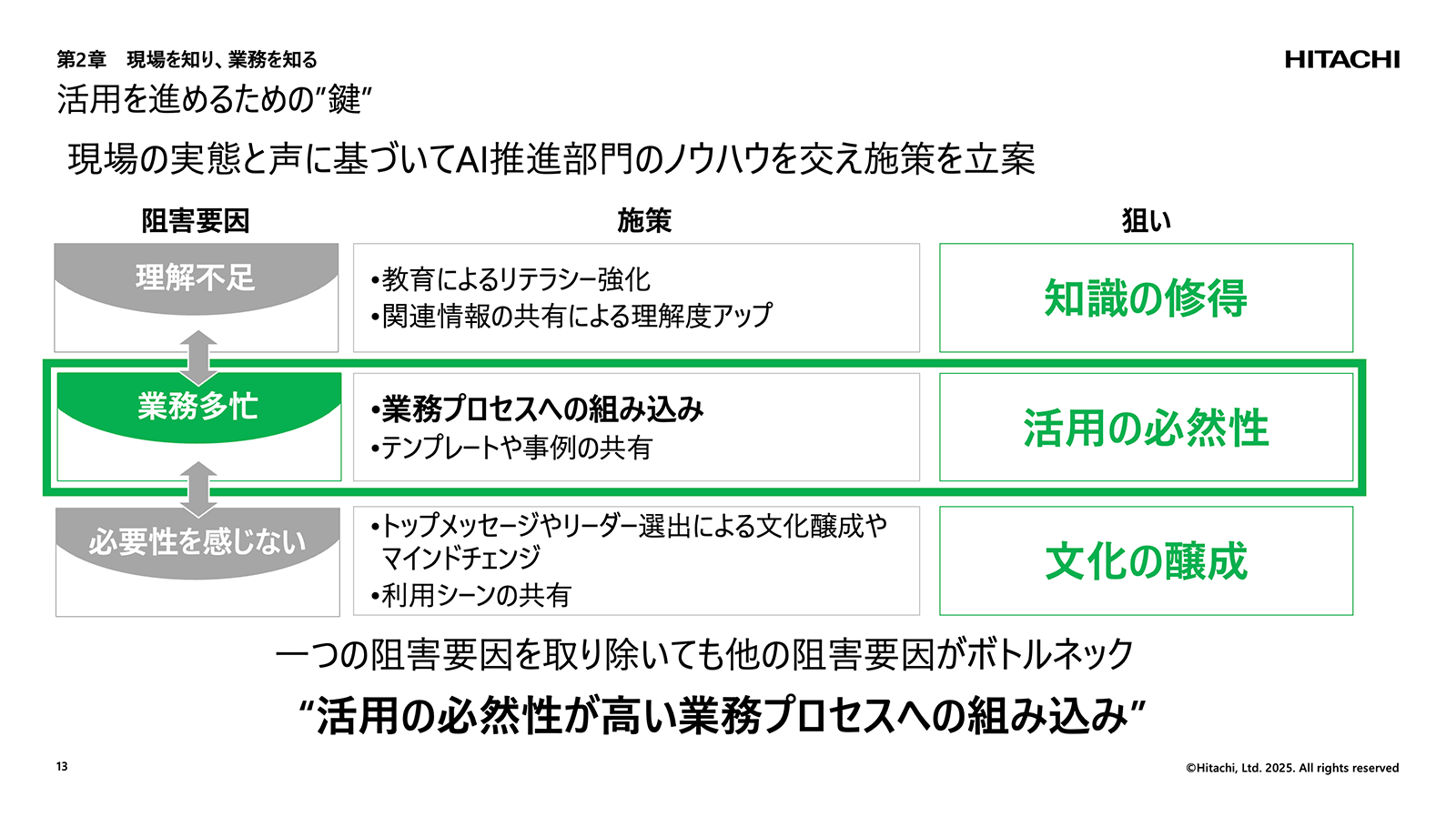 講演資料より：生成AI活用を阻む阻害要因