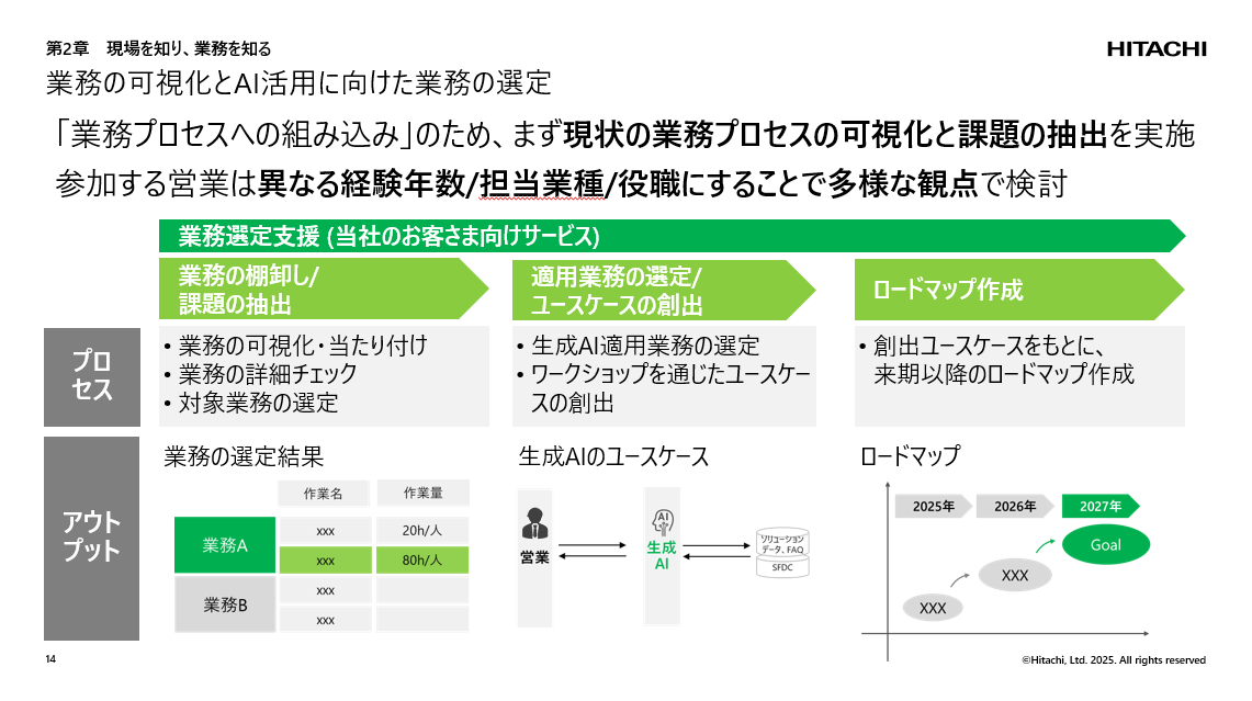 講演資料より：業務の可視化とAI活用に向けた業務の選定