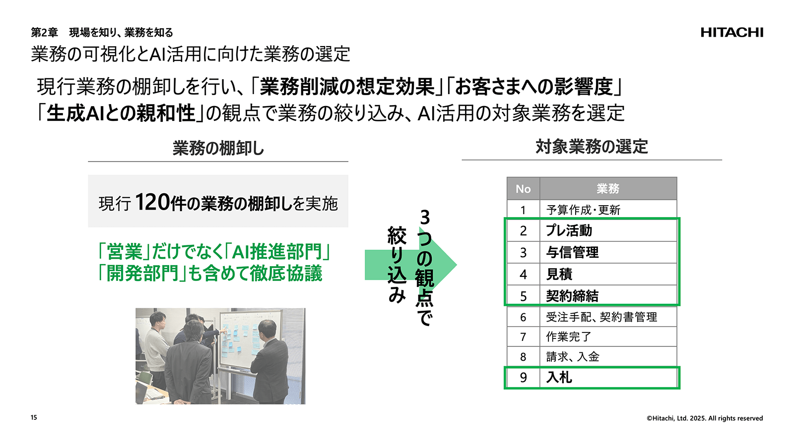 講演資料より：業務の棚卸し