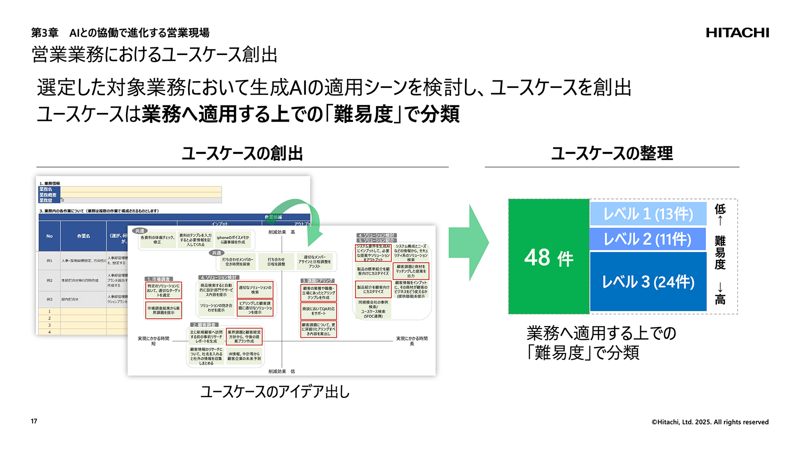 講演資料より：ユースケースの創出と整理
