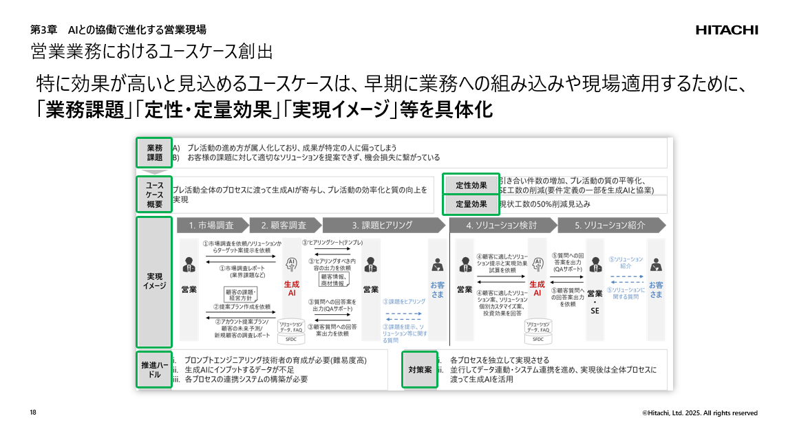 講演資料より：ユースケースの具体化