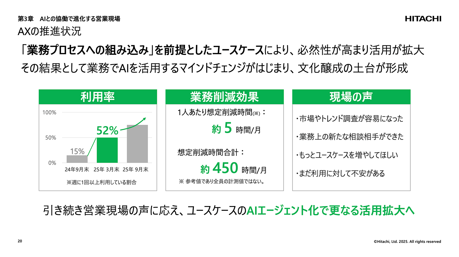 講演資料より：AXの推進状況