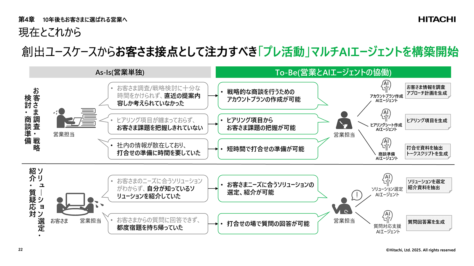 講演資料より：今後の生成AI活用について