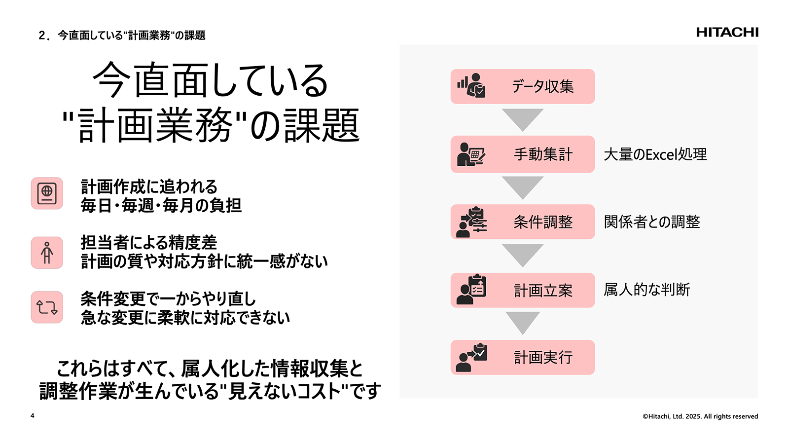 講演資料より：計画業務の課題
