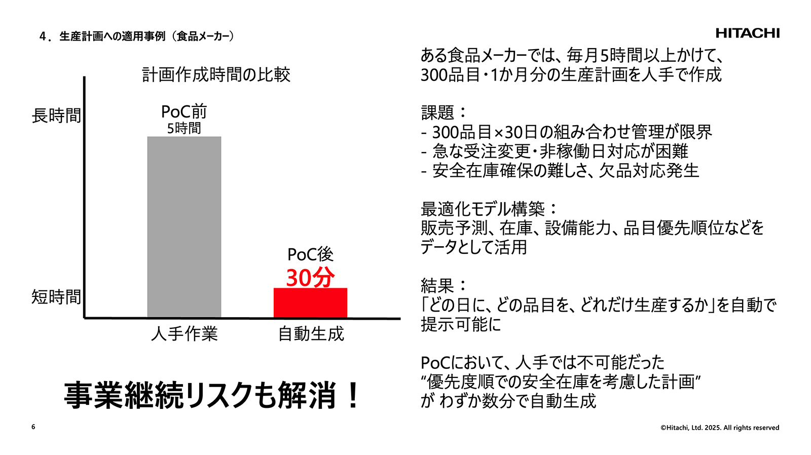 講演資料より：生産計画への適用事例（食品メーカー）