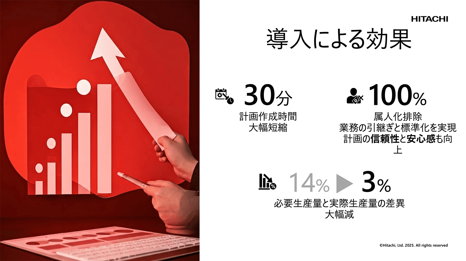 講演資料より：導入効果