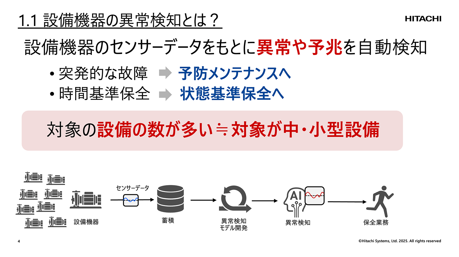 講演資料より：設備機器の異常検知を簡単に図式化したもの