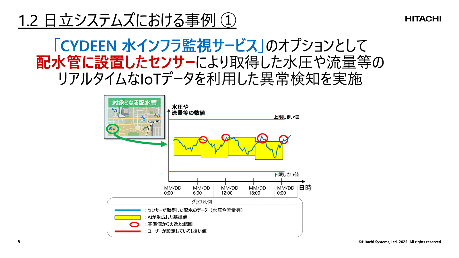 講演資料より：日立システムズにおける事例①