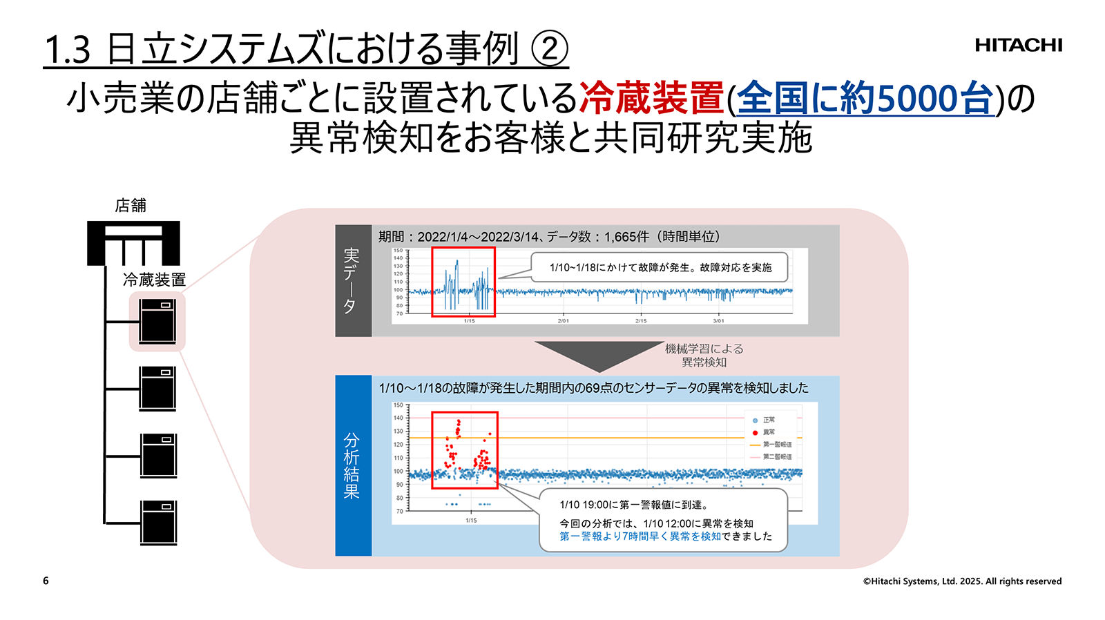 講演資料より：日立システムズにおける事例②