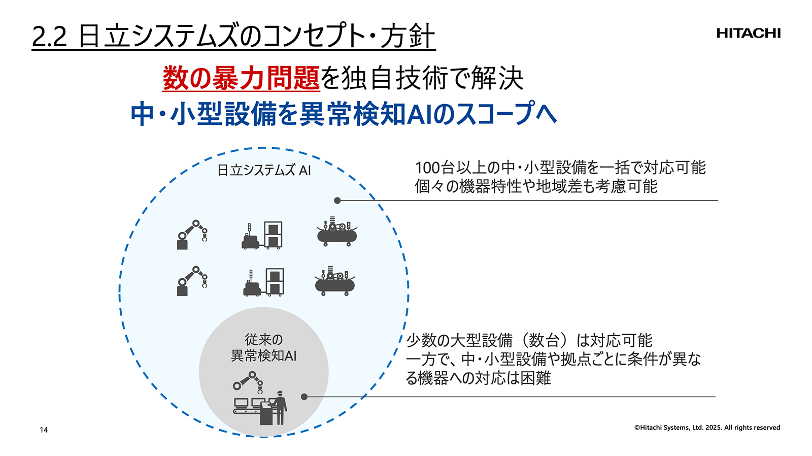 講演資料より：日立システムズのコンセプト・方針